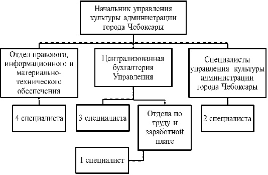 проблемы управления сферой культуры. инновации в сфере культуры. программа развитие культуры. проблемы в сфере культуры в россии. проблемы управления сферой культуры.