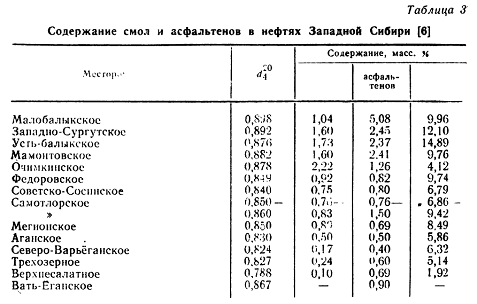 Крепость сигарет таблица. Смолистые нефти классификация. Зависимость поверхностного натяжения от плотности. Классификация нефти по содержанию асфальтенов. Содержание никотина в сигаретах.