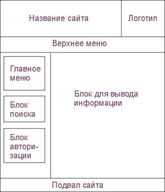 Основная идея плана расположение главной части Корпоративный сайт-визитка общеобразовательного учреждения с функциями обратной
