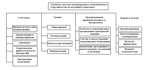 Курсовая работа по теме Воздушное право