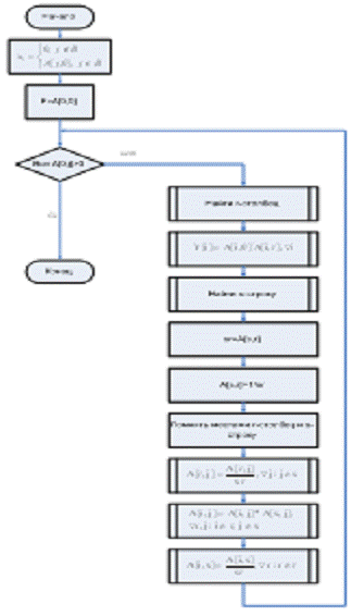Реферат: Економіко-математична модель оптимізації структури посівних площ