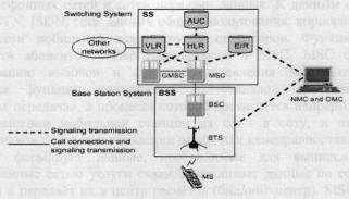 Реферат: Компьютерный интерфейс передачи в системе персонального радиовызова общего пользования