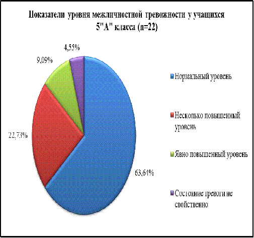 Курсовая работа по теме Отклонения в поведении школьников, связанные с психическим нездоровьем