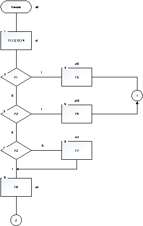 Курсовая работа по теме Сумматор с плавающей запятой в обратном коде (автомат Мура, RS-триггер)