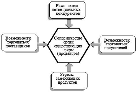 Курсовая работа по теме Анализ ценовых стратегий на рынке мобильной связи Российской Федерации