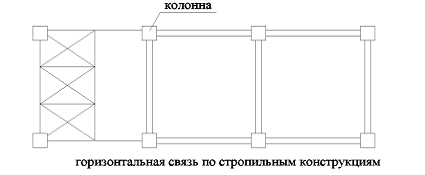 Реферат по теме Железобетонные конструкции Реферат по теме Железобетонные конструкции