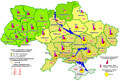 Курсовая работа по теме Інститут землекористування в Україні