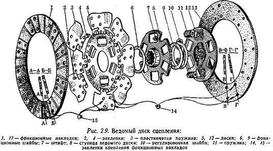 Ведомый диск сцепления схема. Сцепление уаз хантер 409 двигатель схема. Ведомый и ведущий диск сцепления схема. Ведомый диск сцепления зил 130 чертеж. Конструкция нажимного диска сцепления.