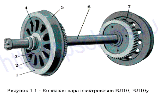 Технология ремонта колесной пары и ее полное освидетельствование ...