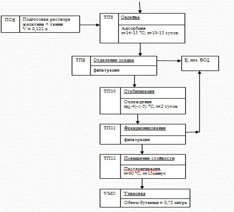 Химия и биохимия игристых вин презентация