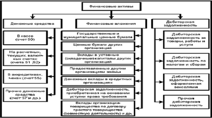 Управление финансами. Кривое управление активами. Финансосвыйменеджмент. Финансовые ресурсы организаций это актив?. Менеджмент активов и ресурсов предприятия.