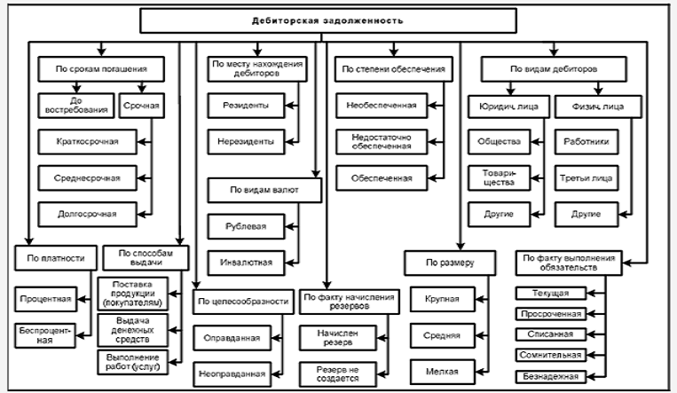 виды финансовых активов примеры. управление активами предприятия курсовая. финансовые активы и финансовые обязательства. классификация финансовых активов по мсфо 9 схема. курсовая финансовые активы.