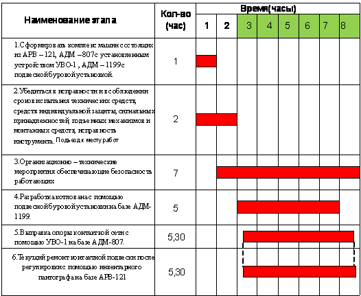 Как строить календарный план строительства. Календарный план спортивных мероприятий по фигурному катанию. Кем утверждается календарный план ответ на тест. Календарный план мероприятий проекта. Календарный план производства работ строительство жилого дома.
