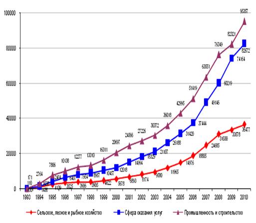 Курсовая Работа На Тему Зарплата