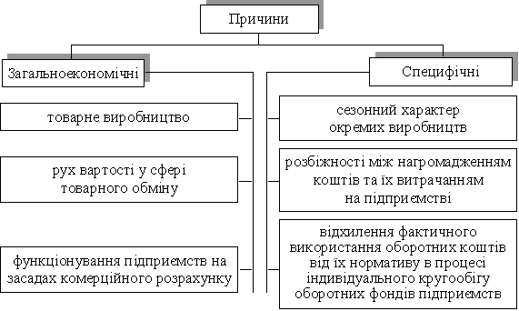 Курсовая Работа На Тему Економічна Оцінка Кредитного Процесу Курсовая Работа На Тему Економічна Оцінка Кредитного Процесу