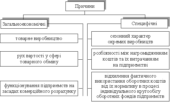 Реферат: Вексельні кредити