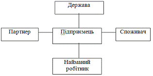 Курсовая работа: Інформаційне забезпечення підприємницької діяльності