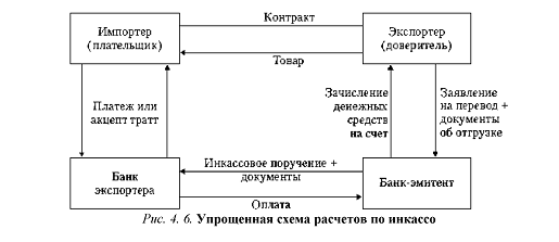 Контрольная работа по теме Услуги банка по международным расчетам