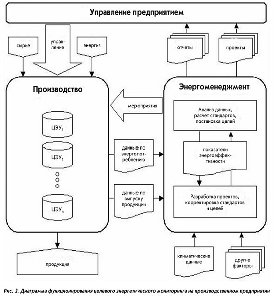 Реферат На Тему Проблемы Энергосбережения Реферат На Тему Проблемы Энергосбережения