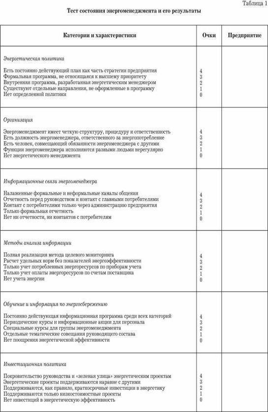 Контрольная работа по теме Электрический баланс предприятия