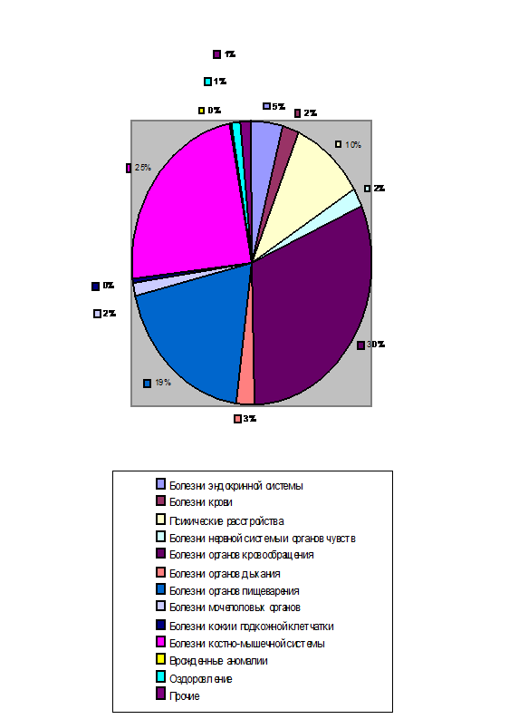 наглядность в диаграммах