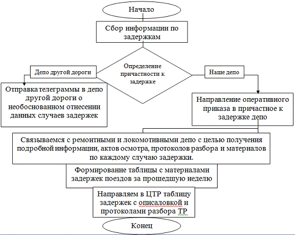 внутренний аудит; внешний аудит; внутренний контроль. программа внутреннего аудита аптеки. внутренний аудит курсовая. организационные принципы внутреннего аудита. внутренний аудит курсовая.