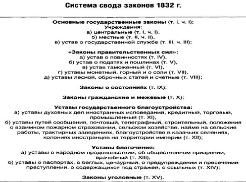 Фз о прокуратуре. Работа с нормативно-правовыми документами. Кодификация юстиниана. Сведение законов в кодекс. Сведение законов в кодекс.