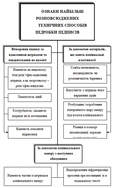 Контрольная работа по теме Формування і становлення української юридичної термінології