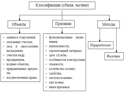 Дипломная работа: Арендные отношения в области недвижимости