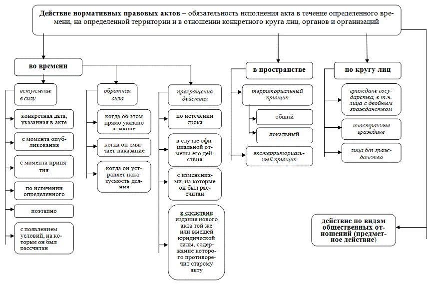 Гк рф нормативный акт