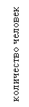 Подпись: количество человек