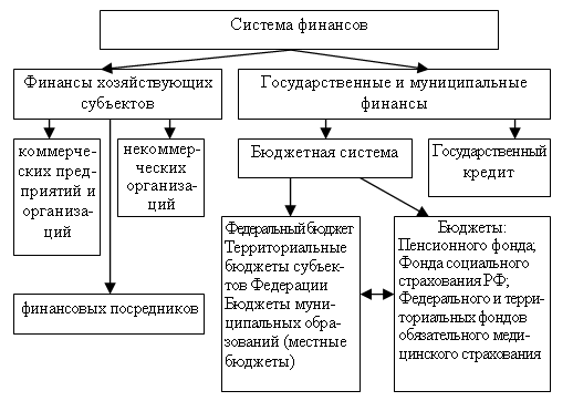 Реферат: Финансовая система Казахстана - настоящее и будущее