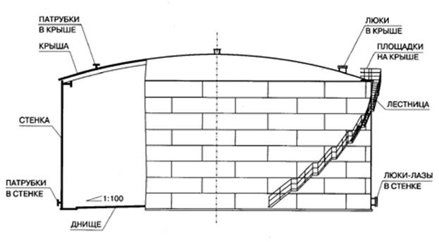 Резервуар вертикальный РВС-10000