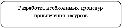 Скругленный прямоугольник: Разработкаᅟ необходимыхᅟ процедурᅟ привле-ченияᅟ ресурсов