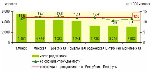 Демографическая Ситуация В России Реферат