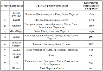 Реферат: Статус засобів масової інформації в Україні Конституційні правовідносини