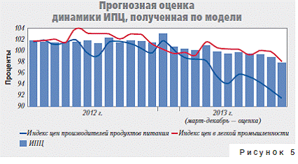 Прогнозных индексов роста потребительских цен. Ипц на товары и услуги. Ввп россии 2023 таблица. Коэффициент дефляции на 2020 год. Индекс ипц.