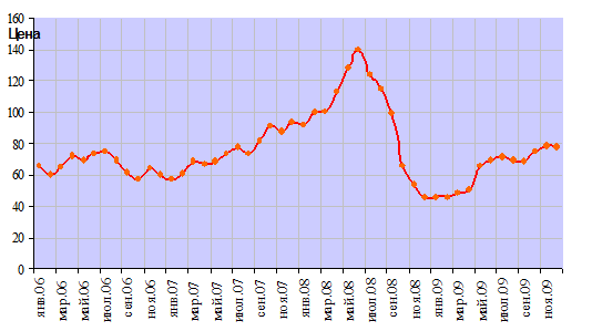 мировой кризис и инфляция