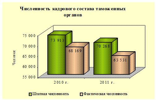 Курсовая работа по теме Порядок организации системы оплаты труда работников таможенных органов РФ и учреждений, находящихся в ведении ФТС России