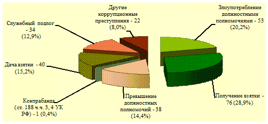 Концепция Развития Таможенной Службы Российской Федерации Курсовая