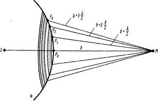 Курсовая работа по теме Распределение интенсивности света при дифракции на круглом отверстии