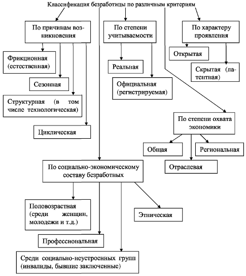 Курсовая работа: Отношение работников к труду и показатели их трудовой и социальной активности