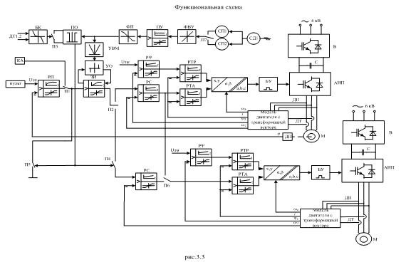синтез электропривода