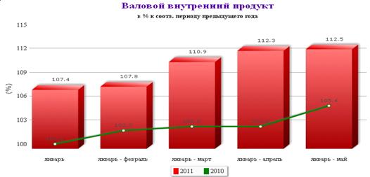 Курсовая работа: Теории индустриального и постиндустриального общества Генезис теории