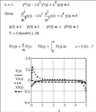 Реферат: Работа в среде Mathcad