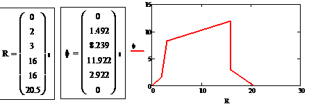 Реферат: Пакет MathCAD