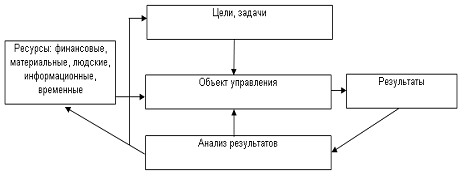 Курсовая работа по теме Система управления и эффективности развития предприятия