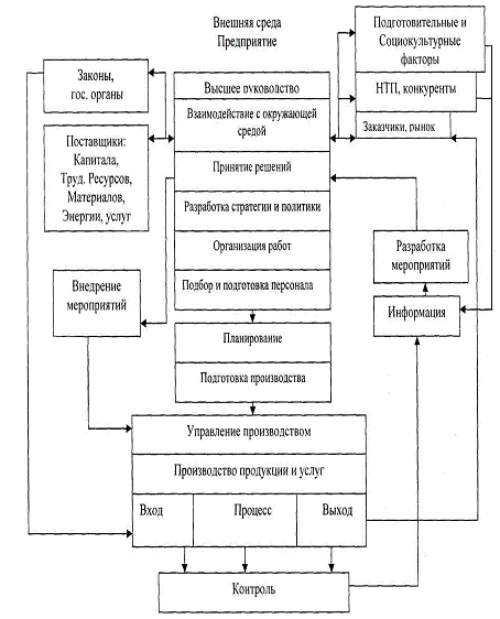 Курсовая работа по теме Разработка организационного проекта совершенствования информационного обеспечения системы управления организации