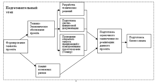 Курсовая работа по теме Разработка организационного проекта совершенствования информационного обеспечения системы управления организации