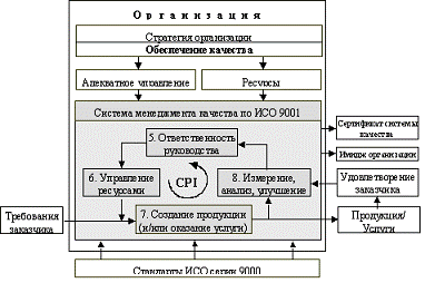 Курсовая работа по теме Развитие стандартизации как системы управления качеством в России и за рубежом